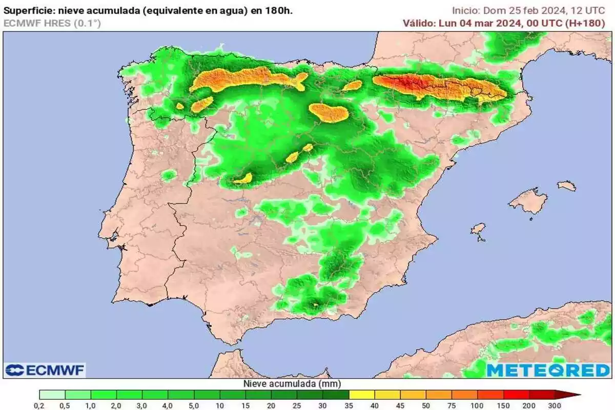 Mapa de la península ibérica mostrando la nieve acumulada en milímetros en 180 horas, con áreas en verde, amarillo y rojo indicando diferentes niveles de acumulación según la escala de colores en la parte inferior.